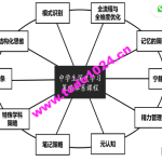 深度学习策略课程（初中班）