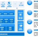 企业级大数据部署调优与运维实战 画像+监控+告警+Docker+K8S+大数据治理深度融合