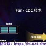 2024 FlinkCDC之大数据课程